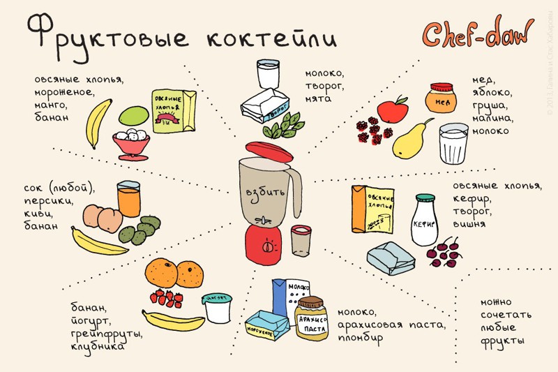 20 шпаргалок, которые пригодятся на кухне Шпаргалки, кухня, открытки
